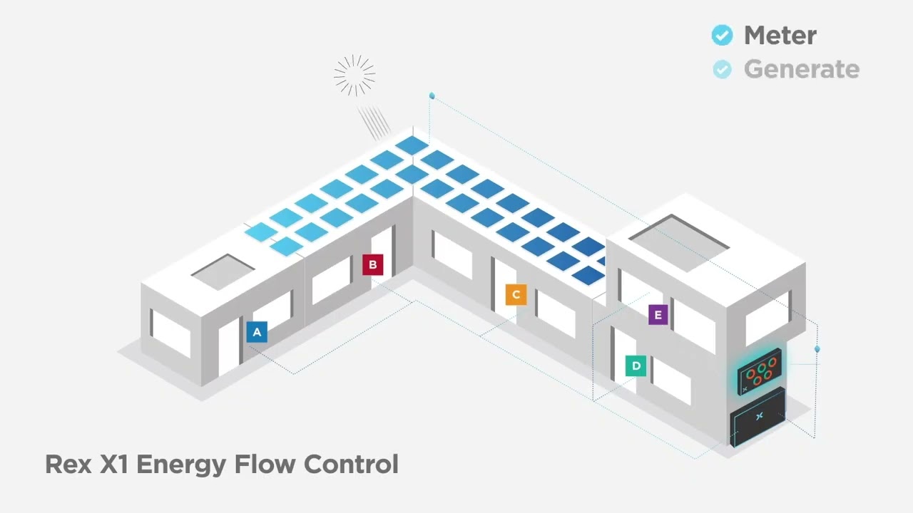 How the X1 works